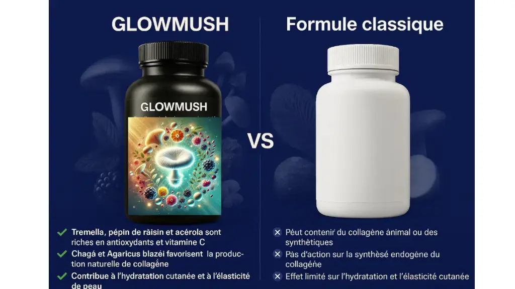 glowmush-difference-autres-formules.webp